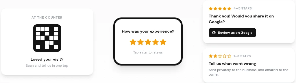 Nice Catalogs review request flow: counter QR, five-star rating screen, then Google for 4–5 stars or private feedback for 1–3